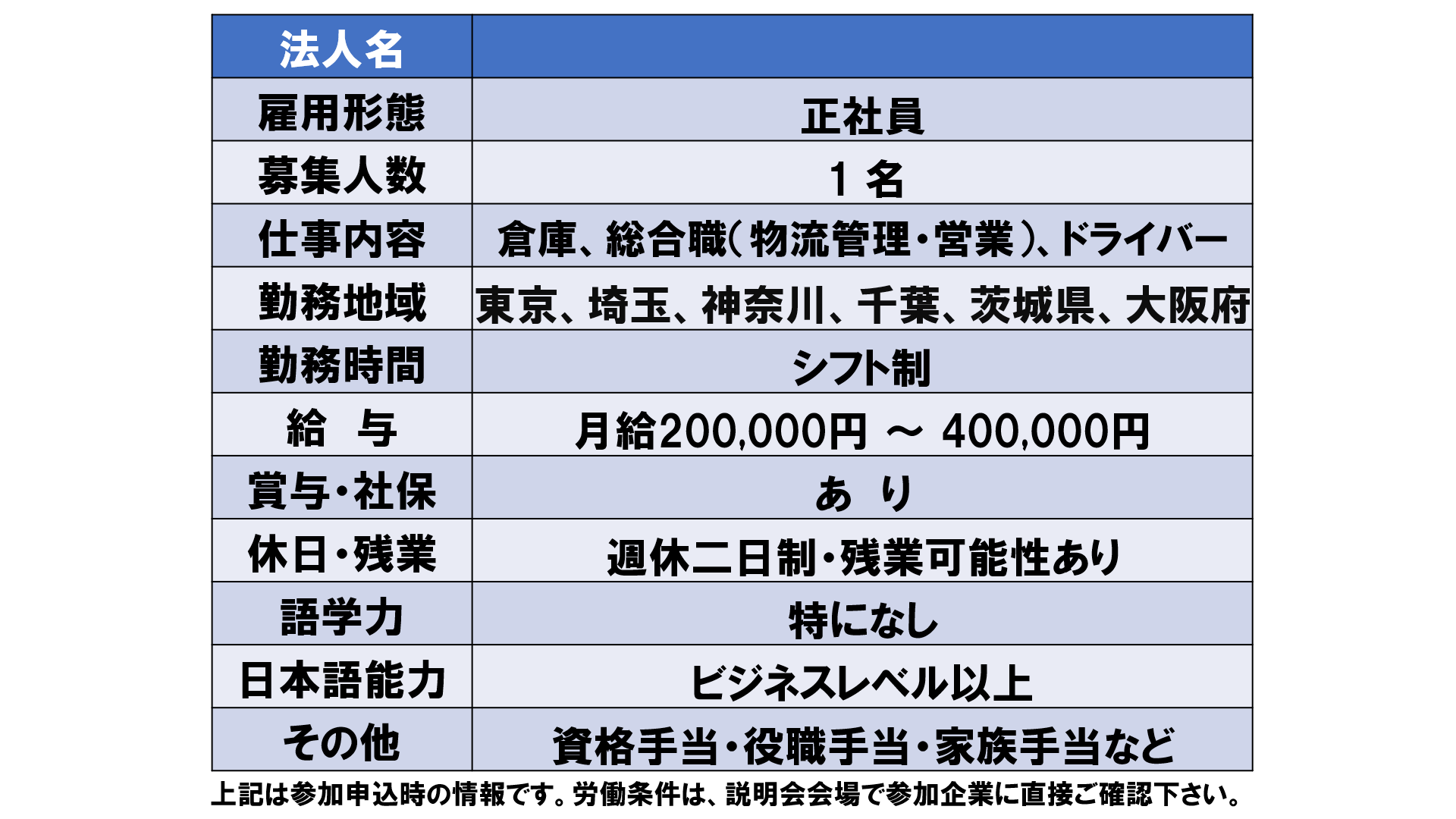 仕事、バイト、正社員